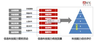安言咨詢 信息科技風險管理與技術咨詢的全面解析