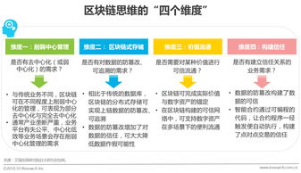 四維定局，五步破題 構(gòu)建卓越區(qū)塊鏈產(chǎn)品的系統(tǒng)化方法