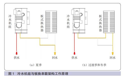 數(shù)據(jù)中心機(jī)房基礎(chǔ)設(shè)施建設(shè)技術(shù)研究及監(jiān)控產(chǎn)品選型
