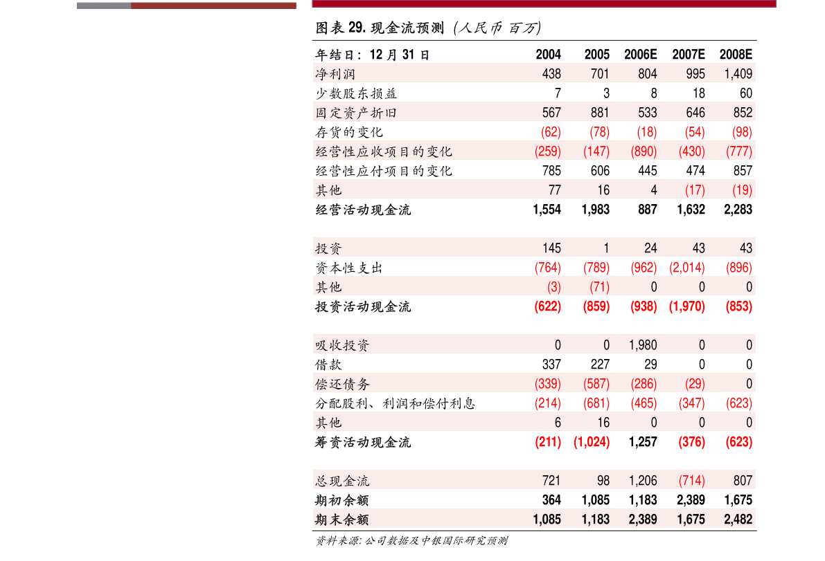 羅普斯金 公司章程新修訂現(xiàn)投資布局，光伏業(yè)務(wù)成轉(zhuǎn)型新支點(diǎn)