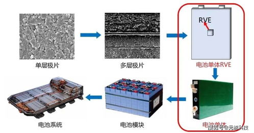 電池壓縮性能與SOC及SOH的關聯性探究及在光伏設備銷售中的應用